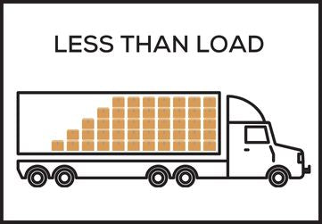 Less than Load Shippment Service